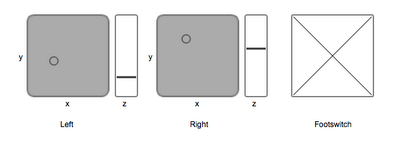 Simple Max interface for the Gametrak.